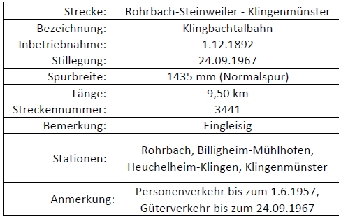 Rohrbach - Klingenmünster