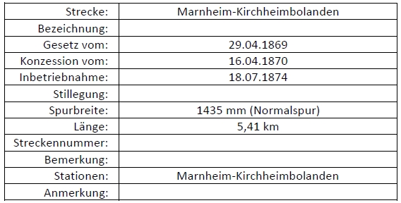 Marnheim - Kirchheimbolanden